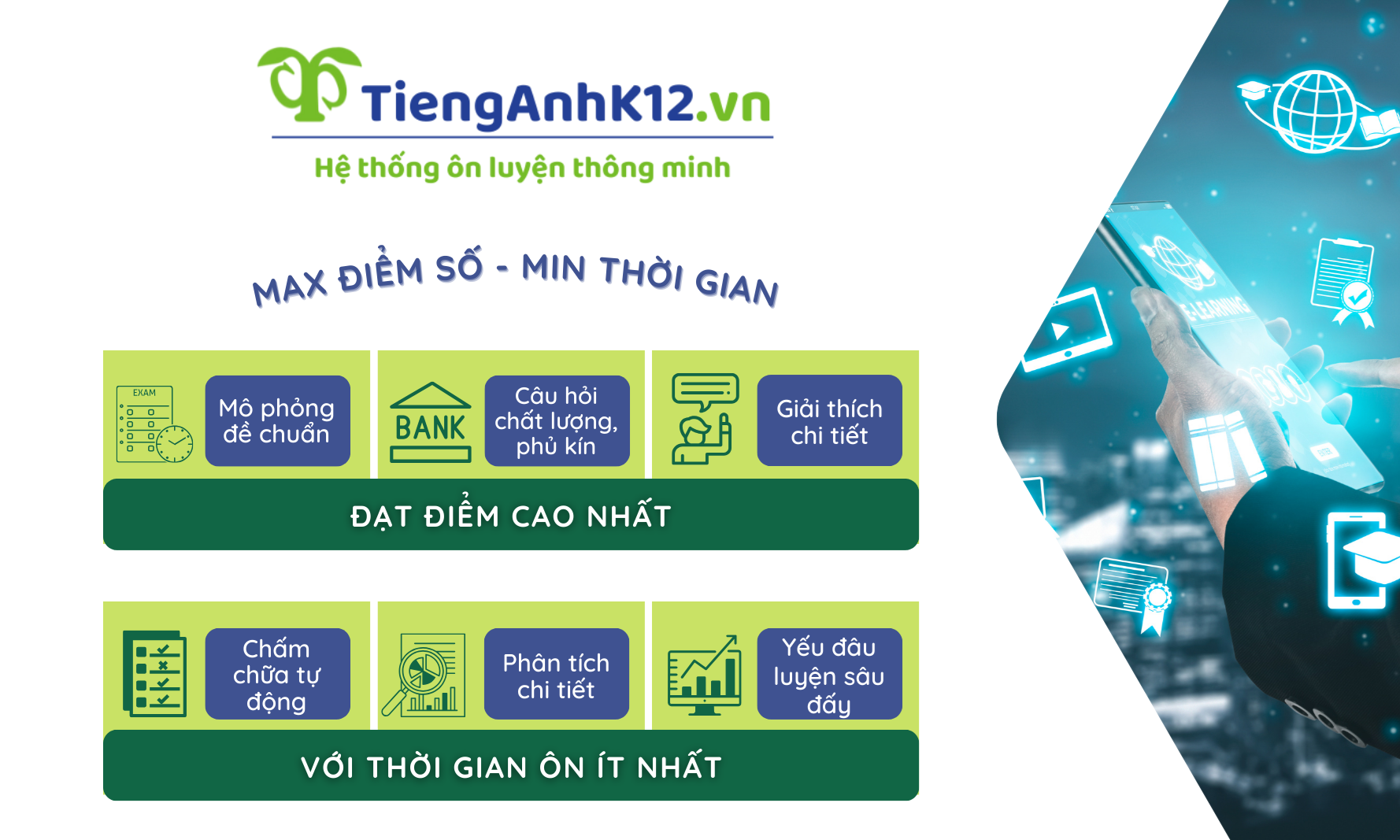 Nâng cao kết quả, tiết kiệm thời gian học tập nhờ hệ thống TiengAnhK12.vn